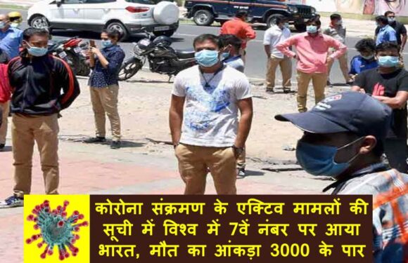 कोरोना संक्रमण के एक्टिव मामलों की सूची में दुनिया में 7वें नंबर पर आया भारत, मौत का आंकड़ा 3000 के पार